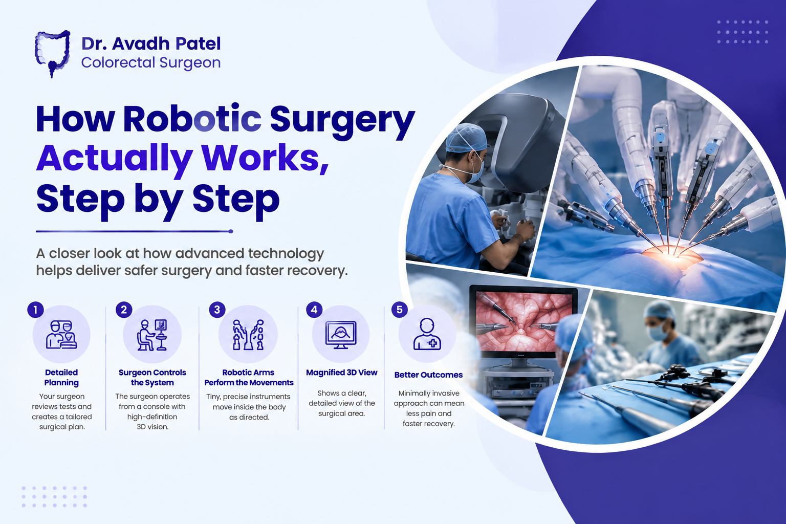 How Robotic Surgery Actually Works, Step by Step
